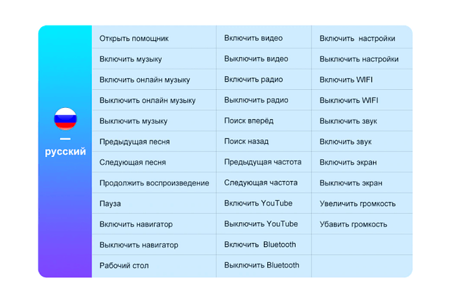 Голосовой ассистент (лицензионный ключ) для магнитол WM KS, LC, KS-MAX 2